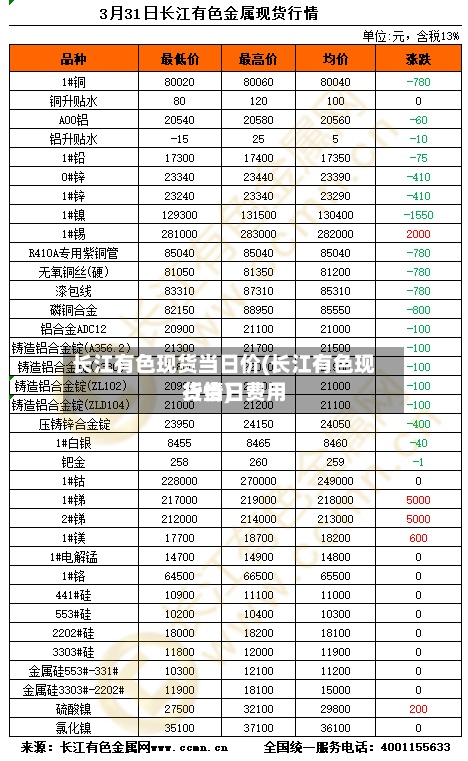 长江有色现货当日价(长江有色现货当日费用行情)-第2张图片