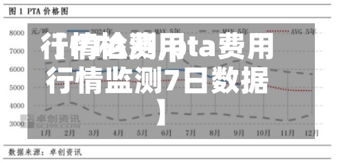 【PTA费用行情检测,pta费用行情监测7日数据】