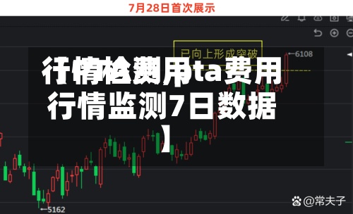 【PTA费用行情检测,pta费用行情监测7日数据】-第2张图片
