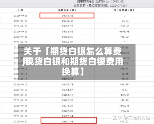 关于【期货白银怎么算费用
,现货白银和期货白银费用
换算】-第3张图片