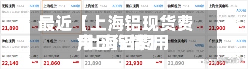 最近【上海铝现货费用
,上海铝费用
今日行情】-第2张图片