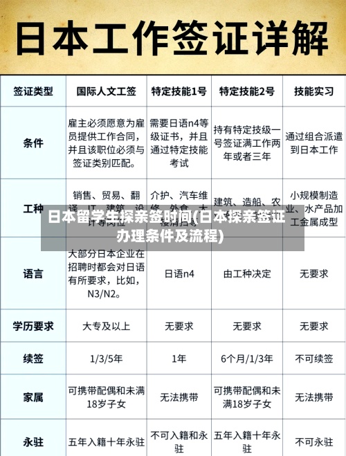 日本留学生探亲签时间(日本探亲签证办理条件及流程)-第2张图片
