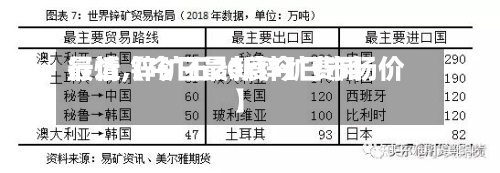 最近【今日最新锌矿费用
行情,锌矿石20度今日市场价】