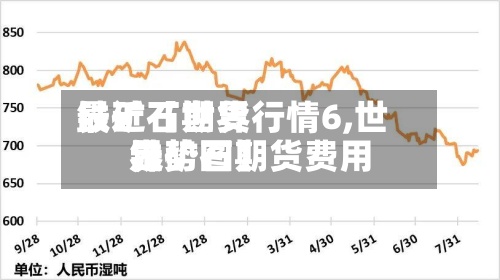 最近【世界
铁矿石期货行情6,世界
铁矿石期货费用
走势图】
