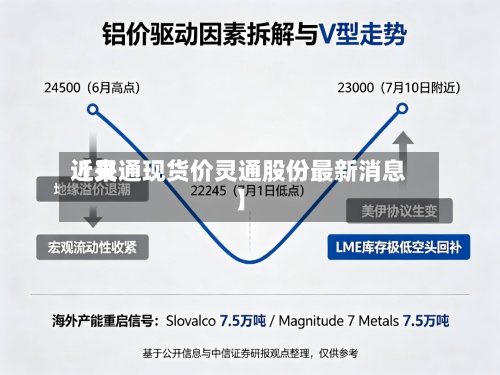 近来
【灵通现货价灵通股份最新消息】-第2张图片