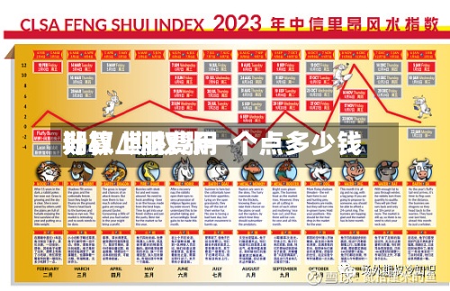 期权上限费用计算/期权涨一个点多少钱