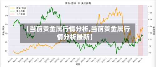 【当前贵金属行情分析,当前贵金属行情分析最新】-第3张图片