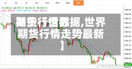 关于【世界期货行情数据,世界期货行情走势最新】-第2张图片