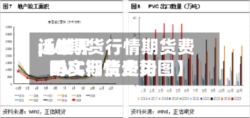 近来
【世界
pvc期货行情期货费用
PVC期货费用
时实行情走势图】-第2张图片