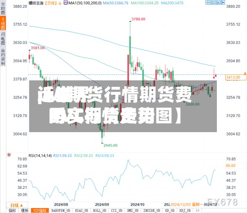 近来【世界pvc期货行情期货费用PVC期货费用时实行情走势图】