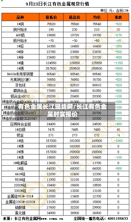 有色金属长江现货网/长江有色金属时实报价-第2张图片