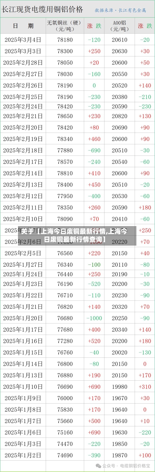 关于【上海今日废铜最新行情,上海今日废铜最新行情查询】