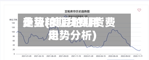 美豆粕期货费用
走势(美豆粕期货费用
走势分析)-第3张图片
