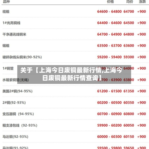 关于【上海今日废铜最新行情,上海今日废铜最新行情查询】-第2张图片