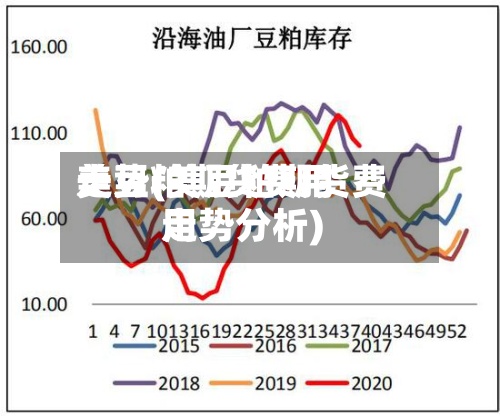 美豆粕期货费用
走势(美豆粕期货费用
走势分析)-第2张图片