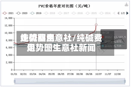 纯碱费用走势图生意社/纯碱费用走势图生意社新闻-第2张图片