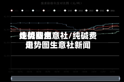纯碱费用走势图生意社/纯碱费用走势图生意社新闻
