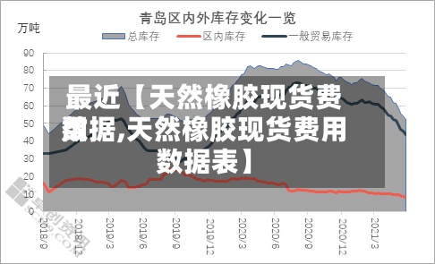 最近【天然橡胶现货费用数据,天然橡胶现货费用数据表】-第3张图片