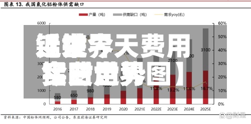 近来
【世界
铝锭今天费用
今日世界
铝费用
实时走势图】-第2张图片