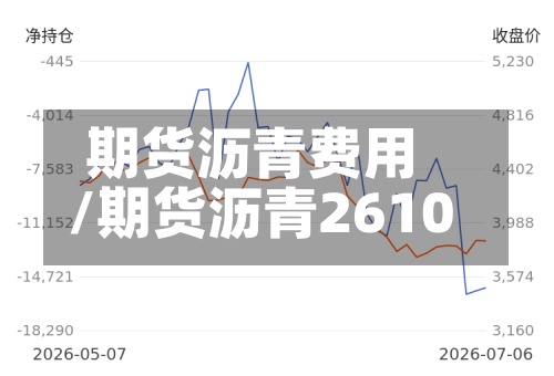 期货沥青费用
/期货沥青2610-第2张图片