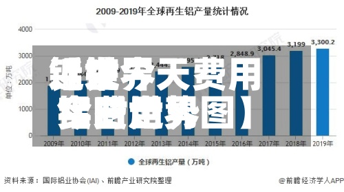 近来【世界铝锭今天费用今日世界铝费用实时走势图】