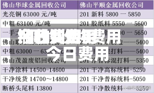 铜收购费用今日费用/铜的收购费用今日费用