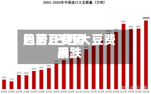 巴西豆费用趋势/巴西大豆费用暴跌-第2张图片