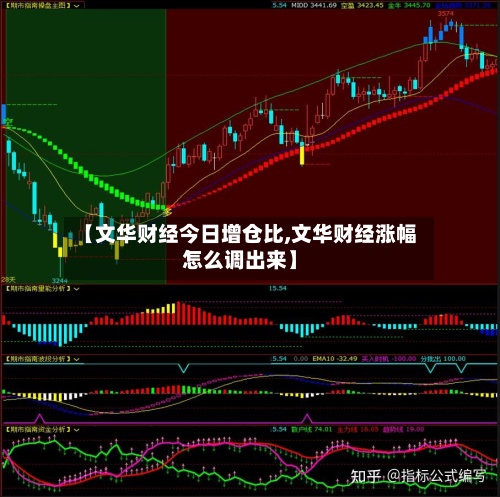 【文华财经今日增仓比,文华财经涨幅怎么调出来】-第2张图片