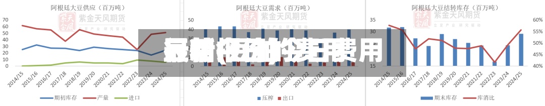 豆粕今日的费用行情(豆粕今日费用最新报价)-第2张图片