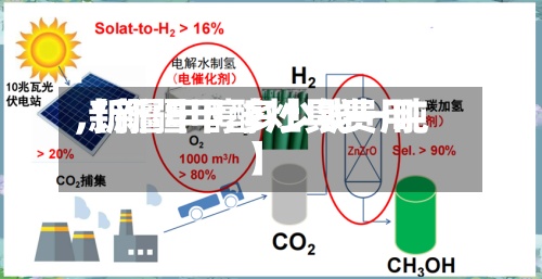 【新疆甲醇灶具费用,新疆甲醇多少钱一吨】-第3张图片