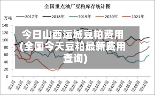今日山西运城豆粕费用
(全国今天豆粕最新费用
查询)-第2张图片