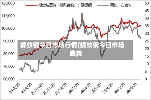 螺纹钢今日市场行情(螺纹钢今日市场费用表)-第2张图片