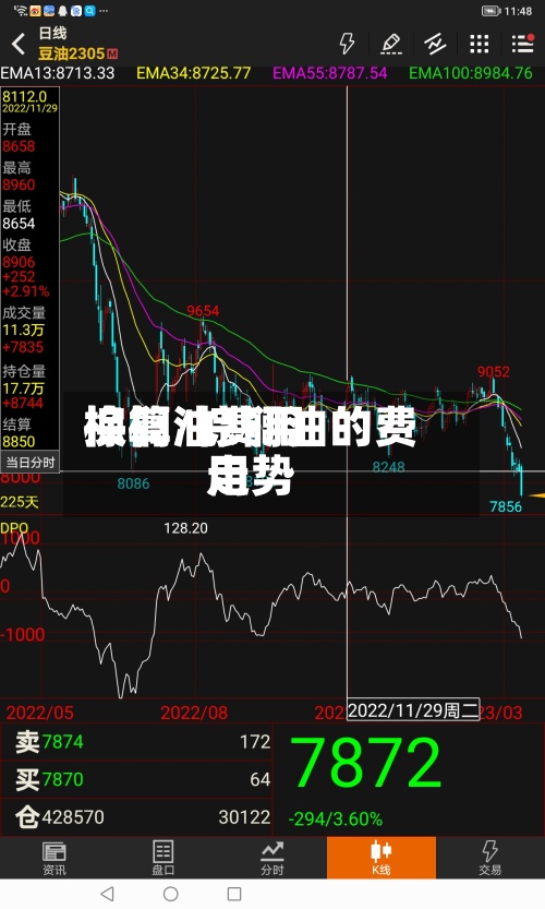 棕榈油费用换算/棕榈油的费用走势-第2张图片