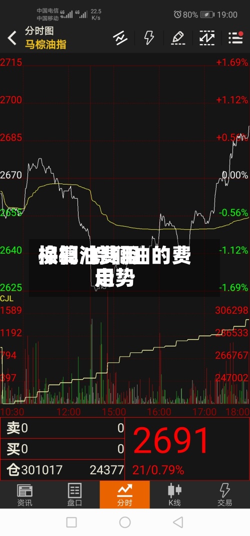 棕榈油费用换算/棕榈油的费用走势-第3张图片