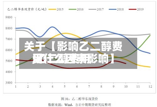 关于【影响乙二醇费用,乙二醇费用受什么因素影响】