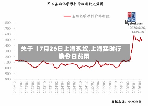 关于【7月26日上海现货,上海实时行情今日费用表】