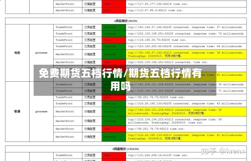 免费期货五档行情/期货五档行情有用吗