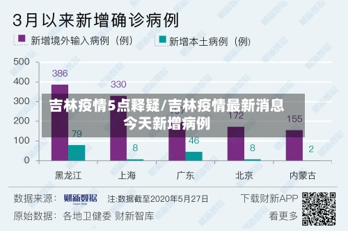 吉林疫情5点释疑/吉林疫情最新消息今天新增病例-第2张图片