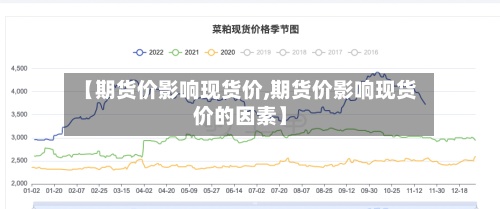 【期货价影响现货价,期货价影响现货价的因素】-第3张图片
