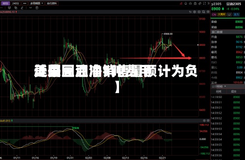 近来【美国豆油1吨费用美国豆油净销售量预计为负】