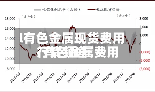 l有色金属现货费用
/有色金属费用
行情频道-第2张图片