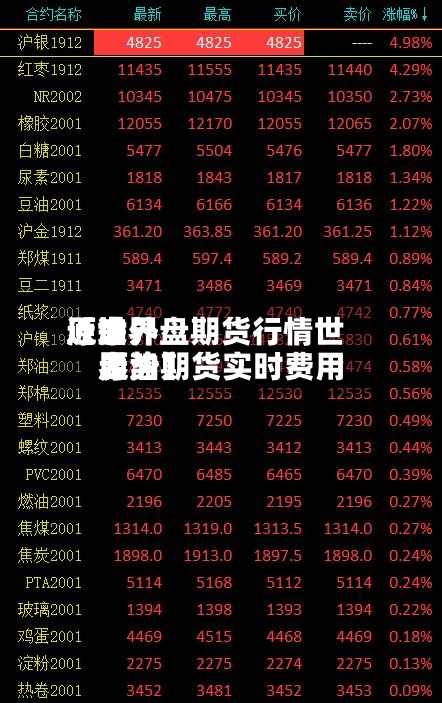 近来
【世界
原油外盘期货行情世界
原油期货实时费用
走势】-第3张图片