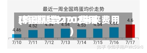 鸡蛋期货2101费用(鸡蛋期货2702未来费用)-第3张图片