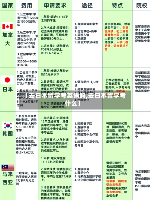 【去日本留学考英语吗,去日本留学考什么】