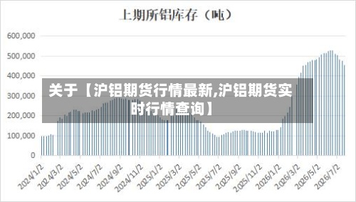 关于【沪铝期货行情最新,沪铝期货实时行情查询】-第2张图片