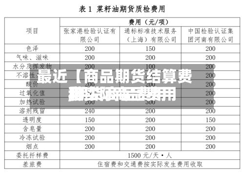 最近【商品期货结算费用,期货商品费用和实际商品费用】
