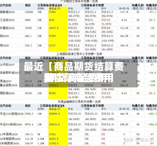 最近【商品期货结算费用,期货商品费用和实际商品费用】-第3张图片