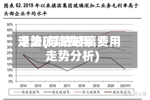 浮法玻璃费用走势(浮法玻璃费用走势分析)