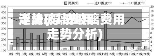 浮法玻璃费用
走势(浮法玻璃费用
走势分析)-第3张图片