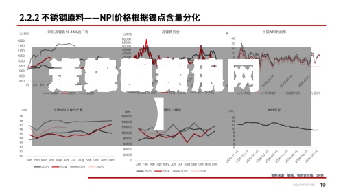 近来【镍费用走势镍费用走势图新浪网】-第3张图片